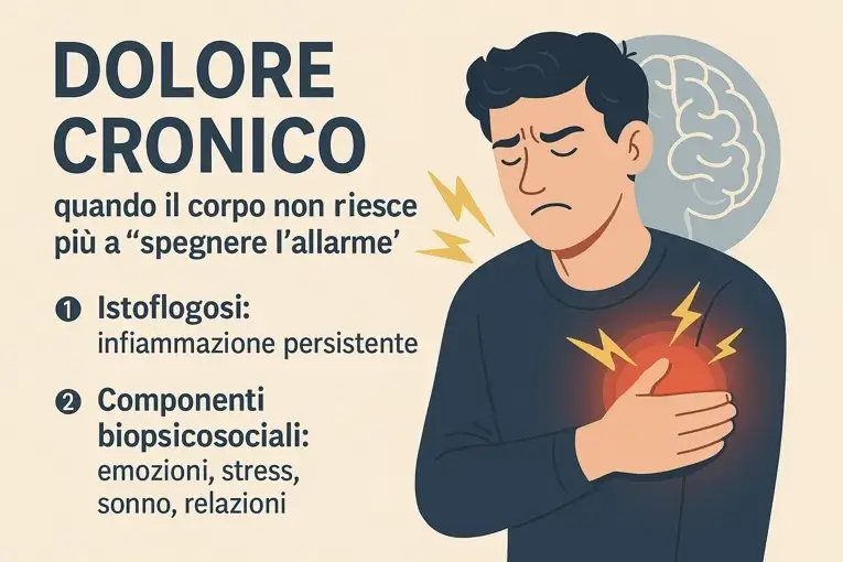 dolore cronico